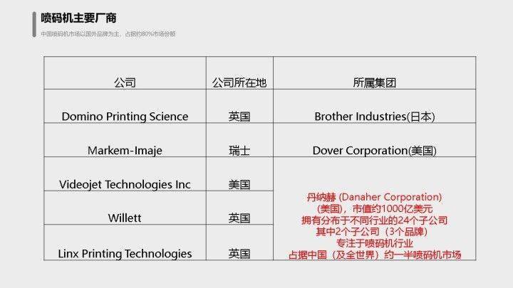 技术开发 第48页