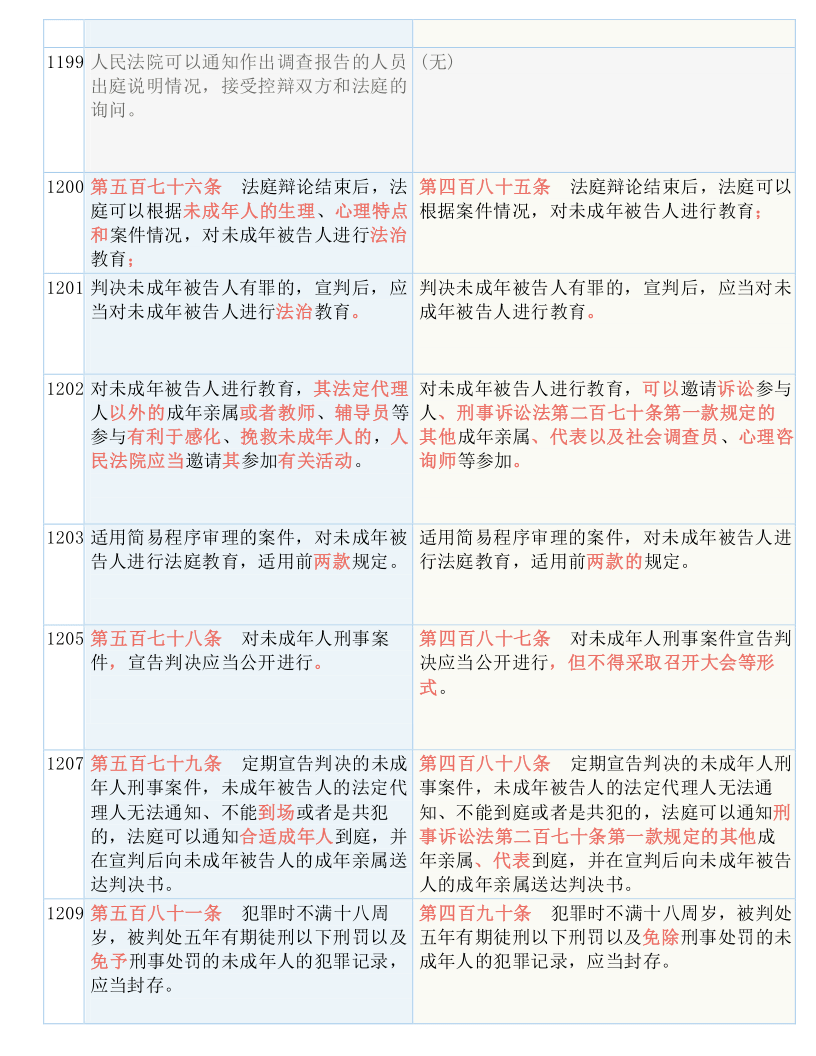 三肖必中三期必出资料，权限释义、解释与落实