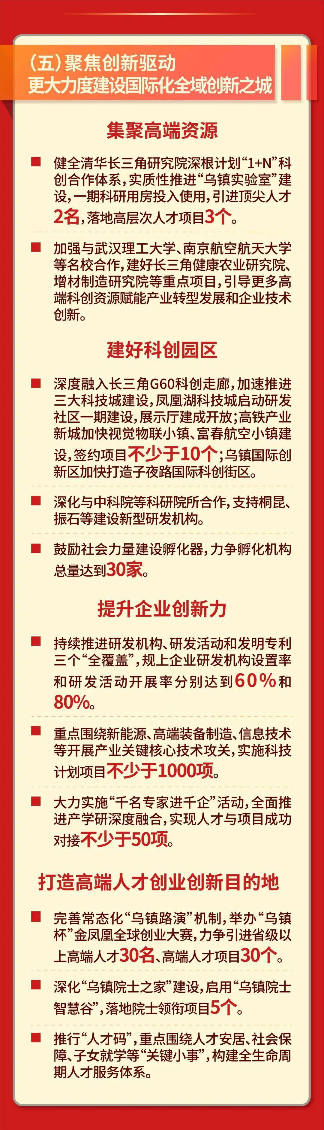 技术开发 第33页