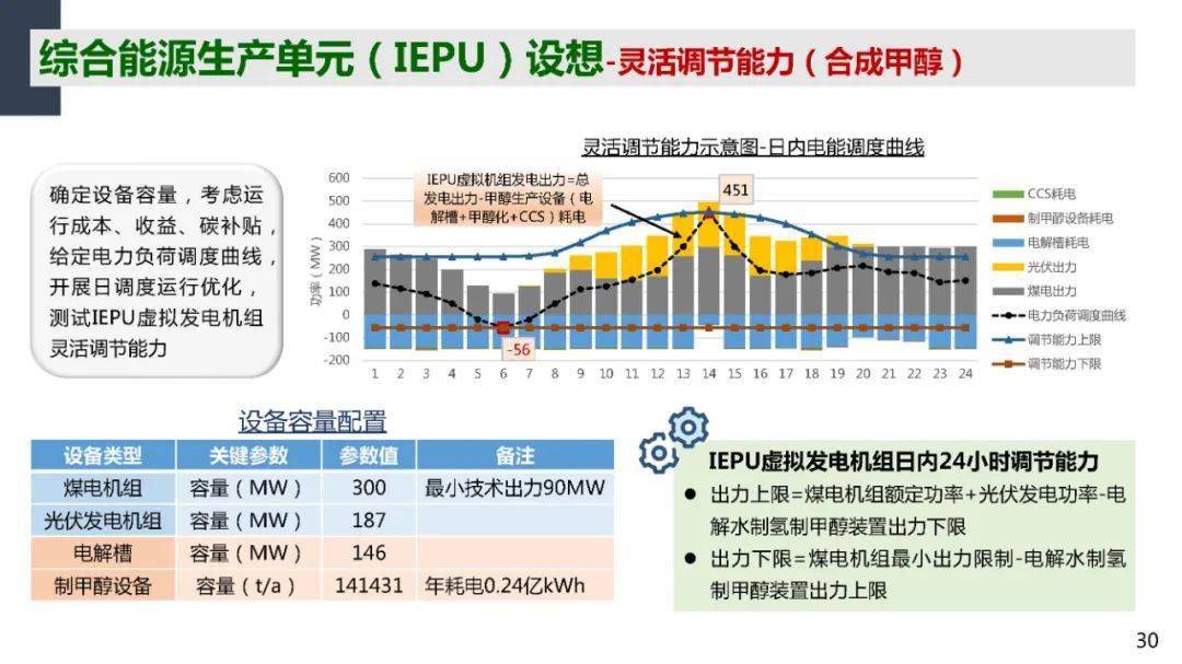 澳门一码一码100准确，力分释义、解释与落实