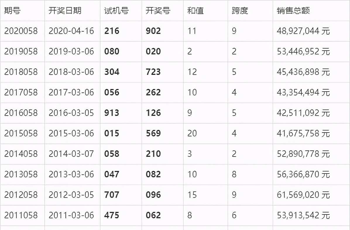 澳门六开奖结果2025开奖记录查询与奖励释义解释落实