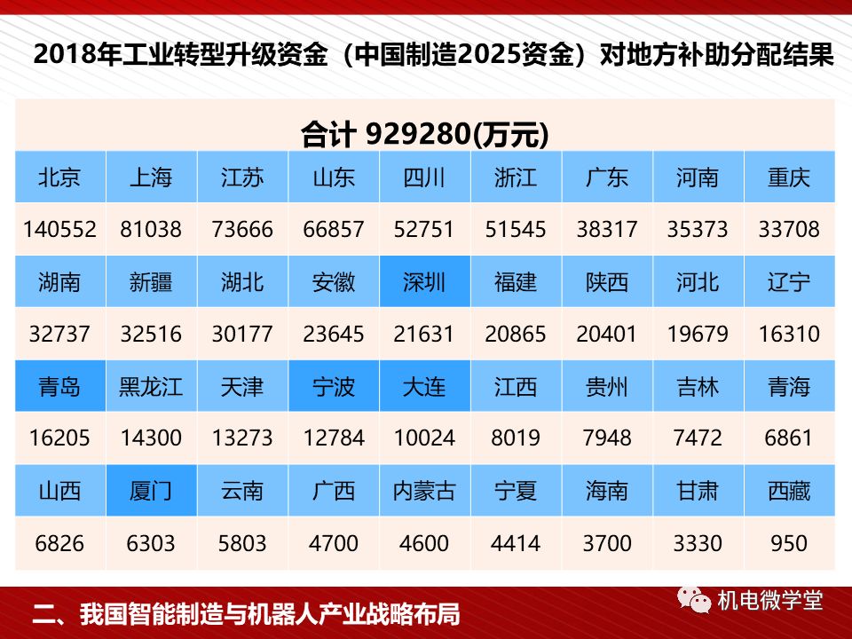 澳门资料大全与雄伟释义的落实，展望未来至2025年