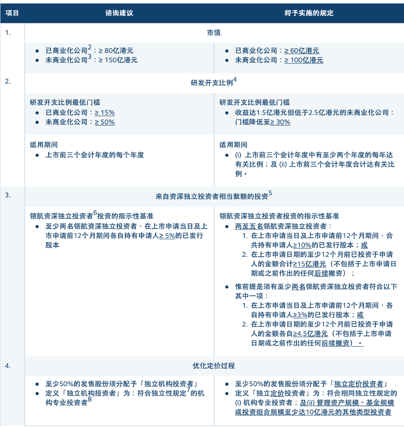 技术开发 第17页