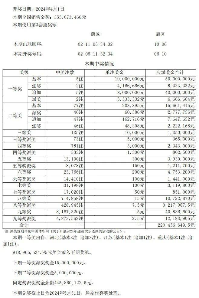 澳门开奖结果与开奖记录表，深度解析与爆料释义