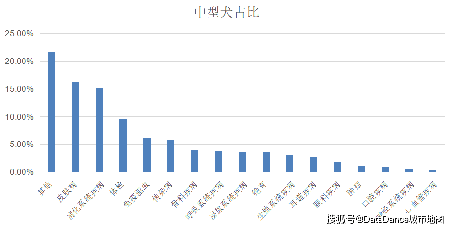 全车改装套件 第13页