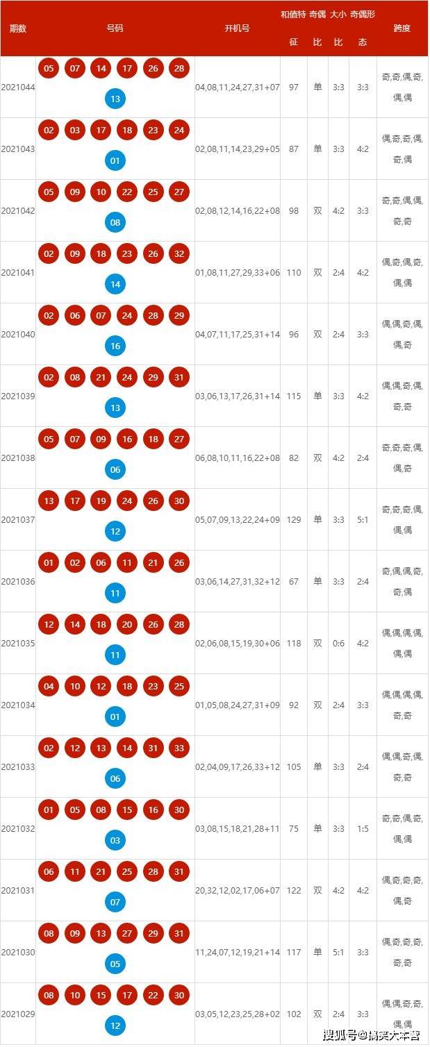 揭秘新奥特开奖记录，消息释义解释落实的历程与洞察（展望至2025年）