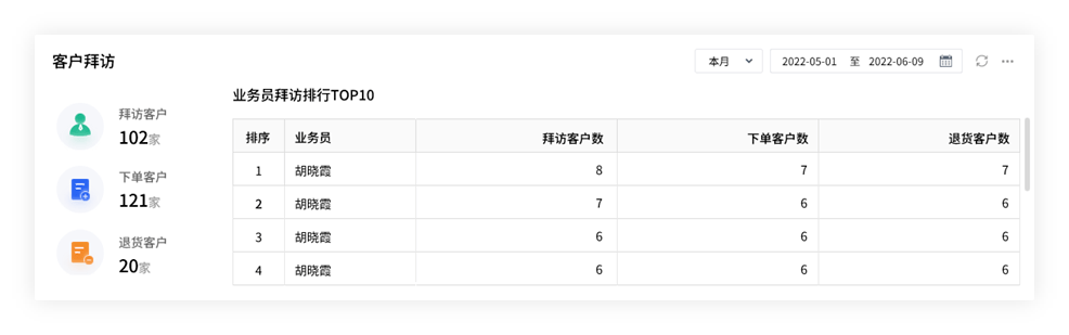 全车改装套件 第10页