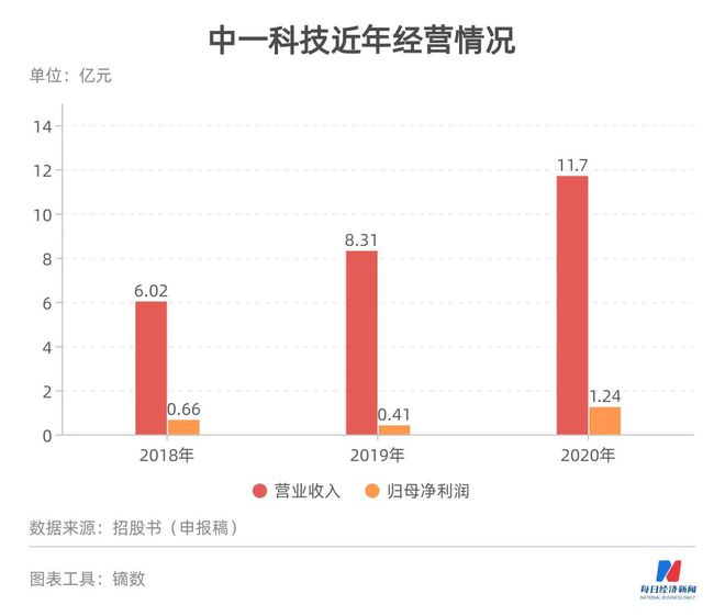 新澳门一码中特与变化释义解释落实