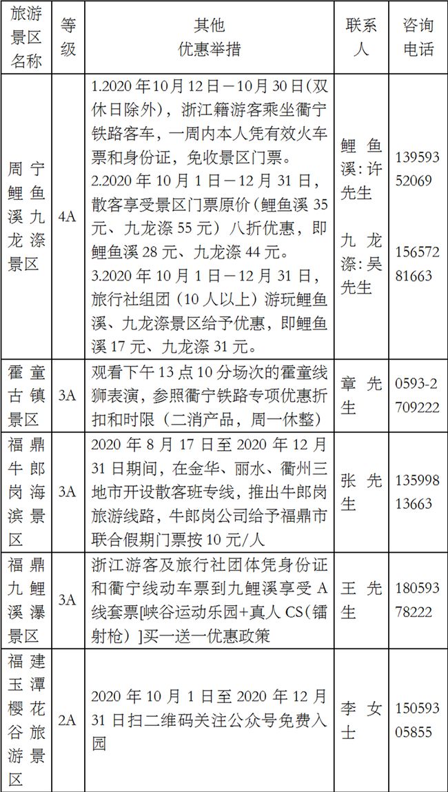 全车改装套件 第9页