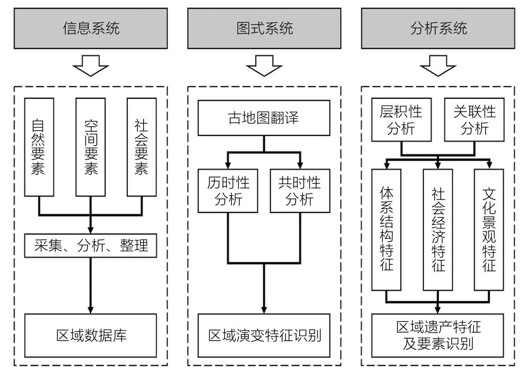 技术开发 第5页