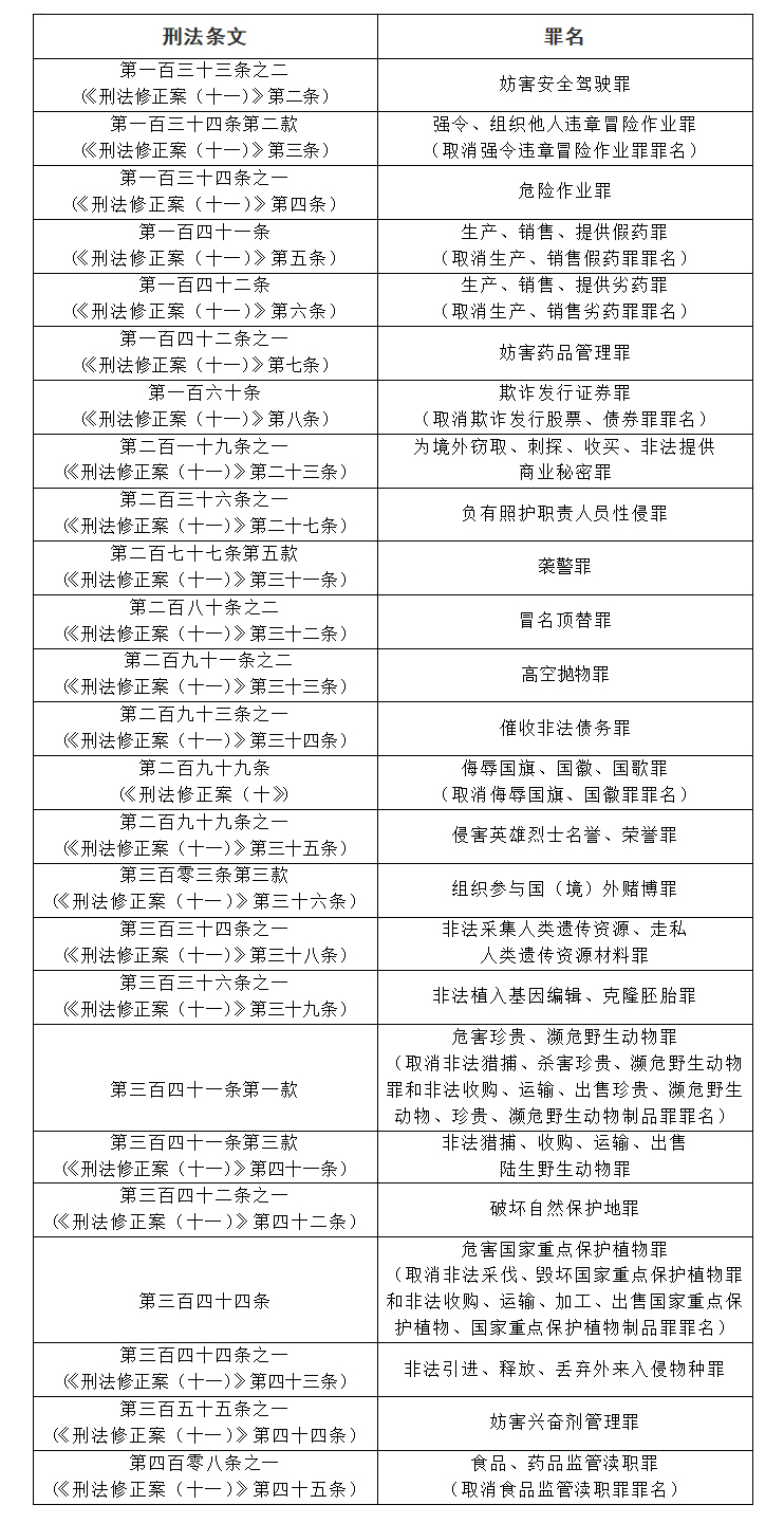 全车改装套件 第5页