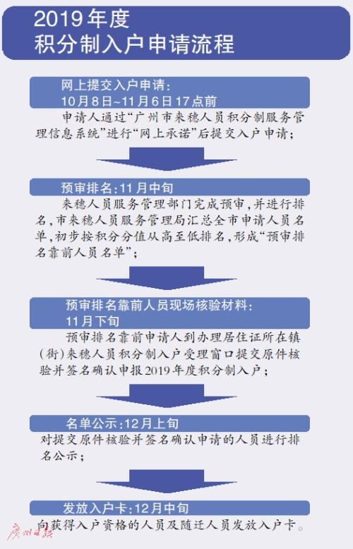 全车改装套件 第4页