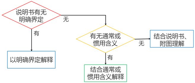 新港澳门免费资料长期公开与权力释义解释落实的探讨