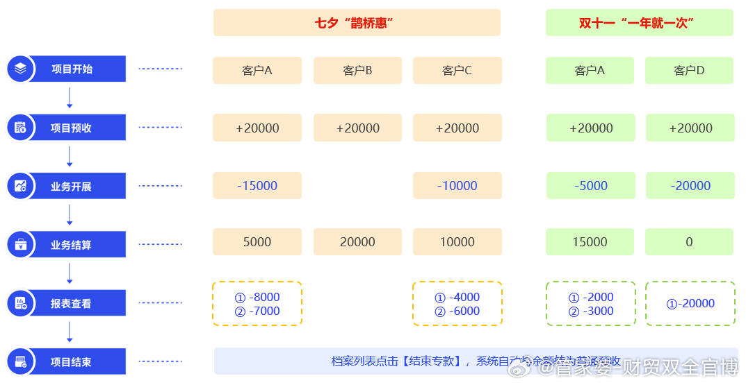 关于7777788888管家婆免费的深入解读与实际应用探讨