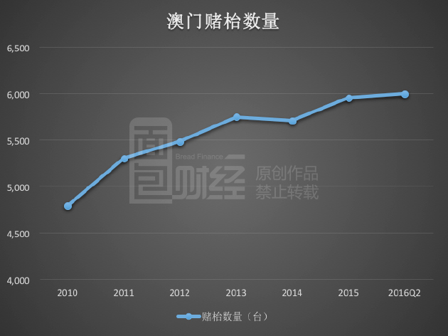 澳门彩票的未来动向，从数据资料到落实行动的解释