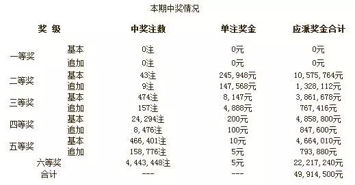 揭秘澳门彩票开奖结果查询系统，落实与了得释义解释