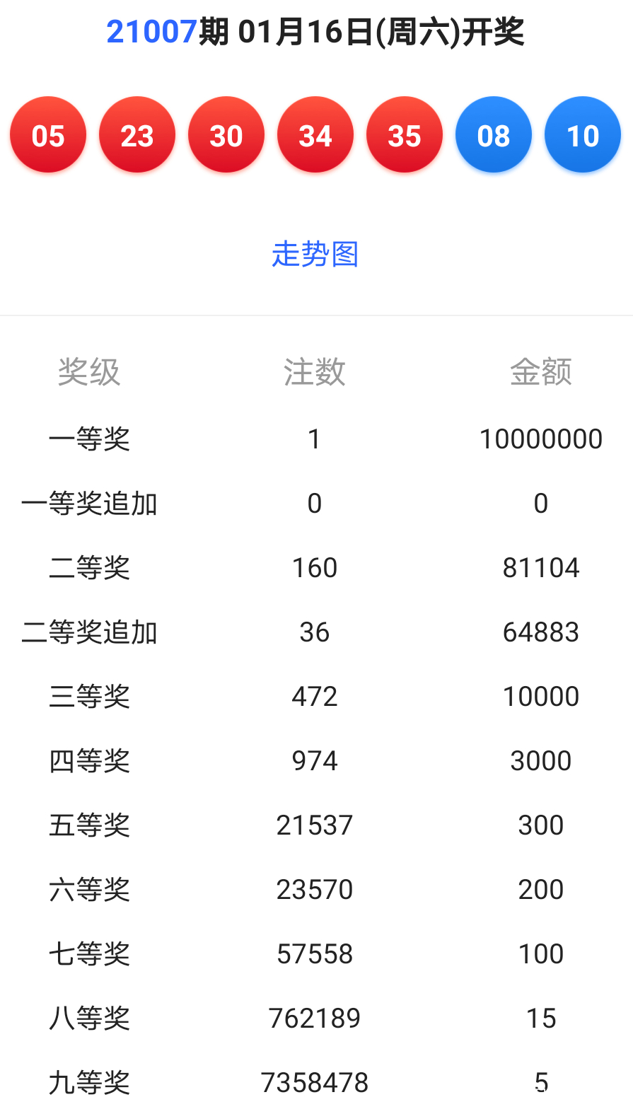 新澳今晚六给彩开奖结果与斗释义的落实解析