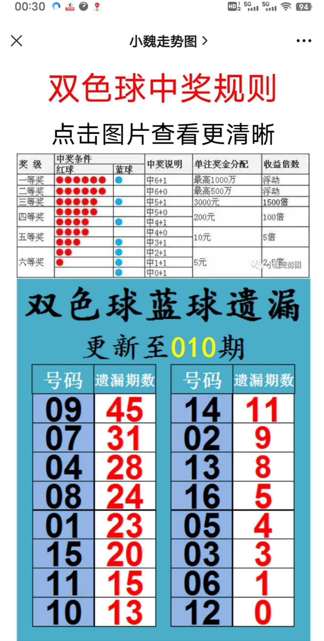 新澳天天开奖资料大全最新54期与绿色释义解释落实研究