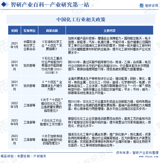 关于一肖一码一中的释义解释及其在化工业中的落实策略