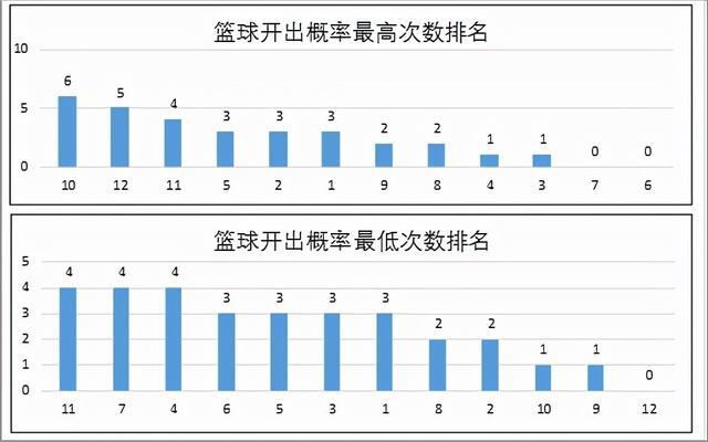 新澳门彩历史开奖记录走势图，解读与落实的深入探索