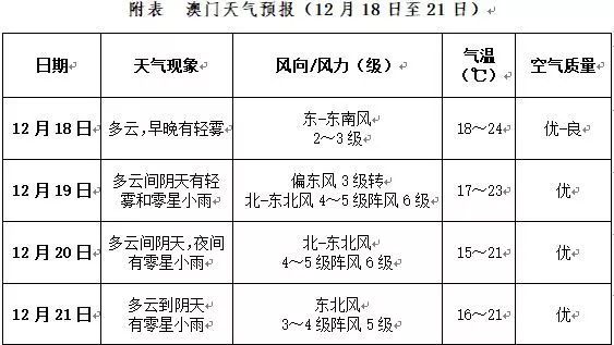 澳门未来展望，2025年免费资料大全与悬梁释义的深入落实