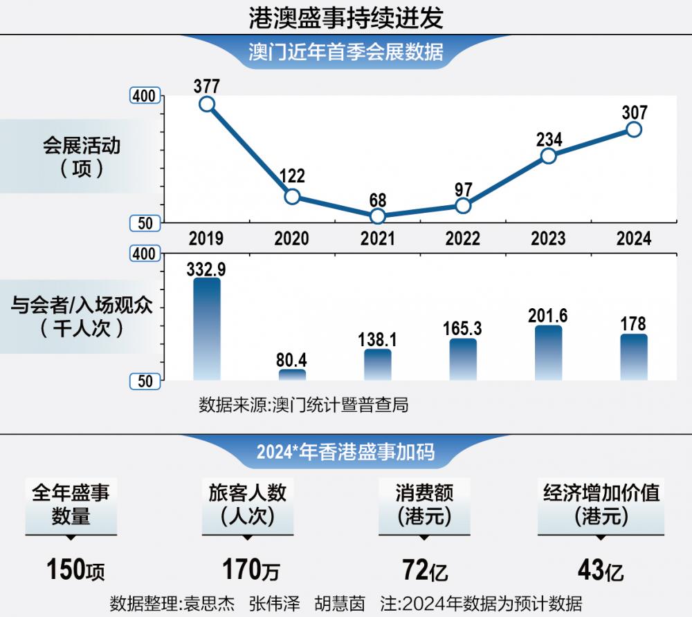 澳门在2025年的展望与释义落实