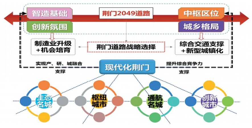 澳门未来展望，精准龙门与效益释义的落实之路（至2025年）