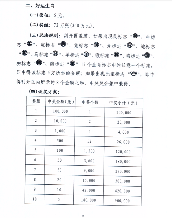 关于澳门生肖彩票的诠释与解读——以今晚开奖的生肖为例