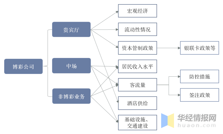 澳门彩票行业的新篇章，解析澳门天天彩的未来走向与落实策略