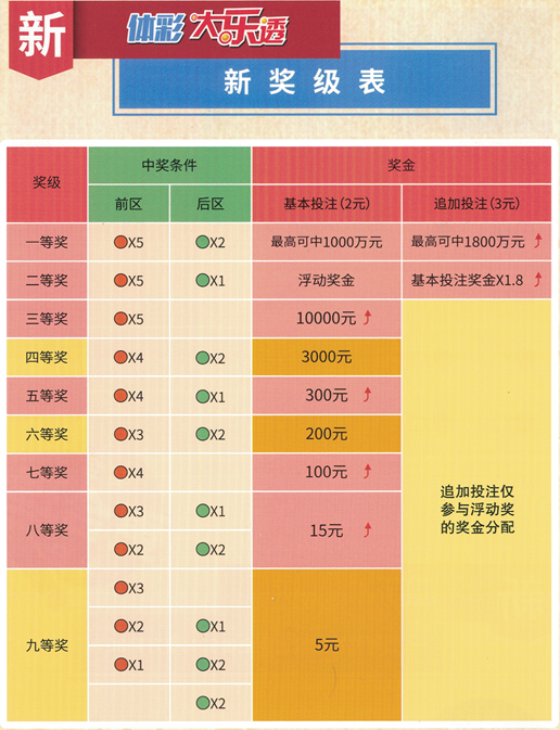 新澳门彩出码综合走势图表解析与释义落实策略