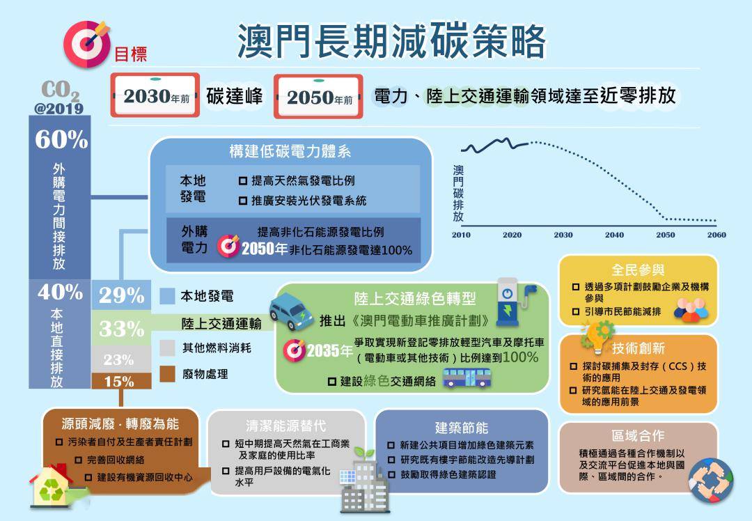 新澳门兔费资料的时代释义与落实策略，迈向2025年的探索之旅