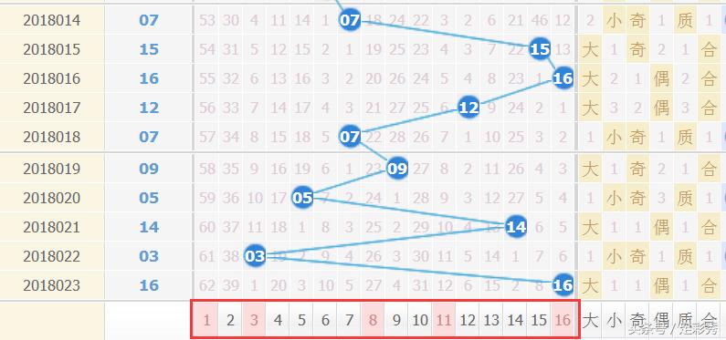 关于024天天彩全年免费资料的条理释义与落实策略