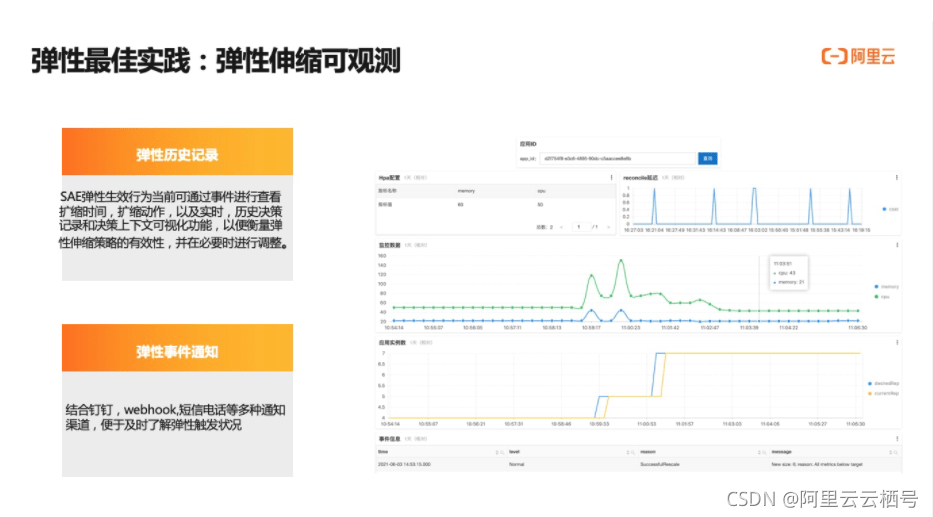 探索未来，香港新奥历史开奖记录的迁移释义与落实策略