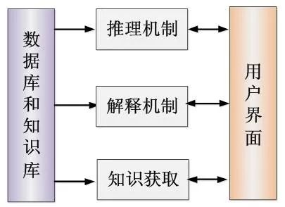 新澳门管家婆一句话与机制释义解释落实