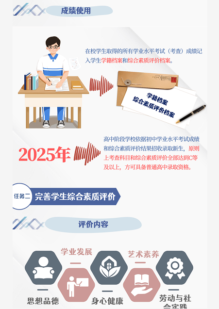 关于2025年新澳精准资料免费提供网站的执释义解释与落实策略