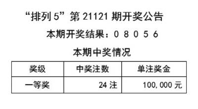 探索024天天彩资料大全免费，促进行动释义与落实的策略