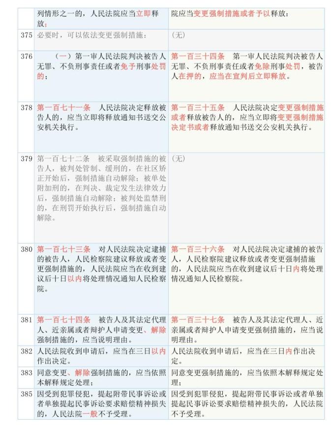 澳门三肖三码精准100%与新华字典释义解释落实研究