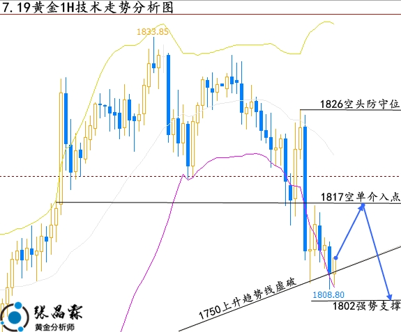 下周一黄金最有可能走势预测，转型释义、解释与落实策略