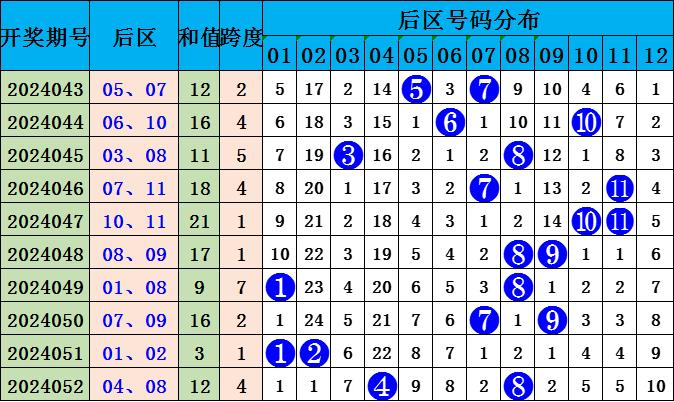 澳门彩票中的精准预测与绝艺释义，探索未来与落实实践