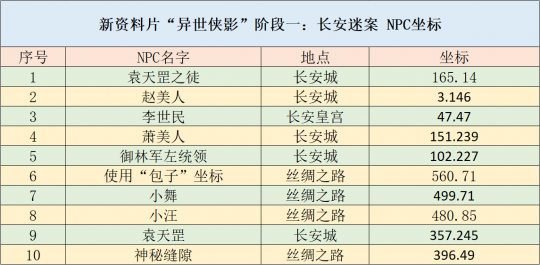 新奥天天彩免费资料最新版本更新内容及其相关释义与落实策略详解