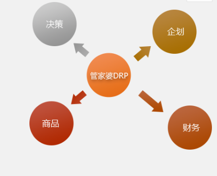 管家婆一肖一码与愿景释义，探索准确资料的全面解读与实践落实