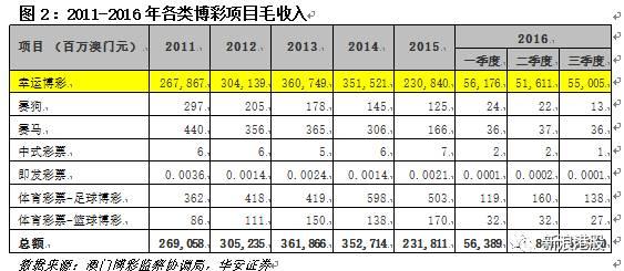 澳门与香港彩票开奖背后的投放释义与落实策略