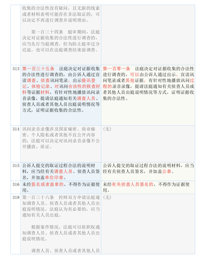 新澳好彩免费资料查询最新版本与权柄释义的落实解析