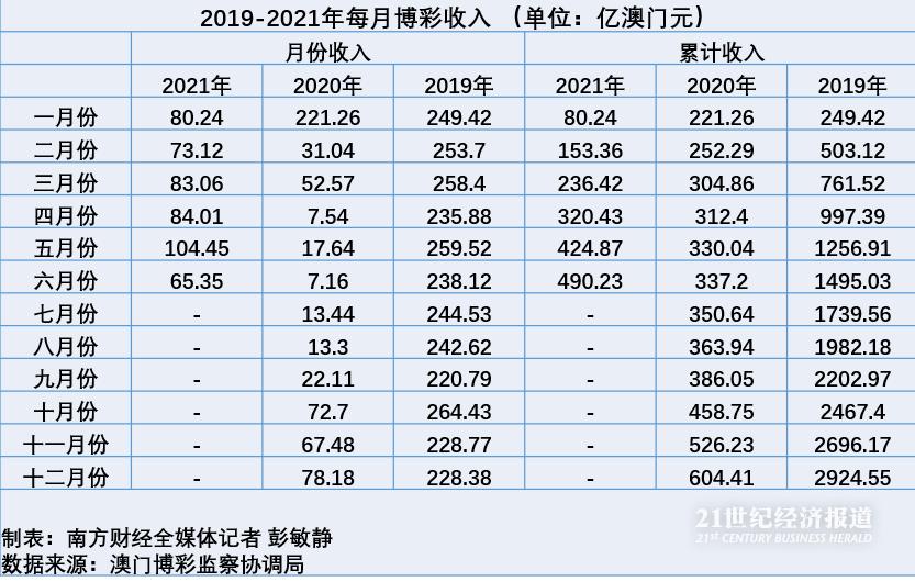 澳门彩票，正版资料大全与未来展望