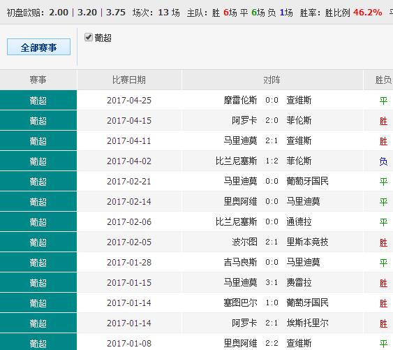 关于澳彩资料查询与教学释义落实的探讨